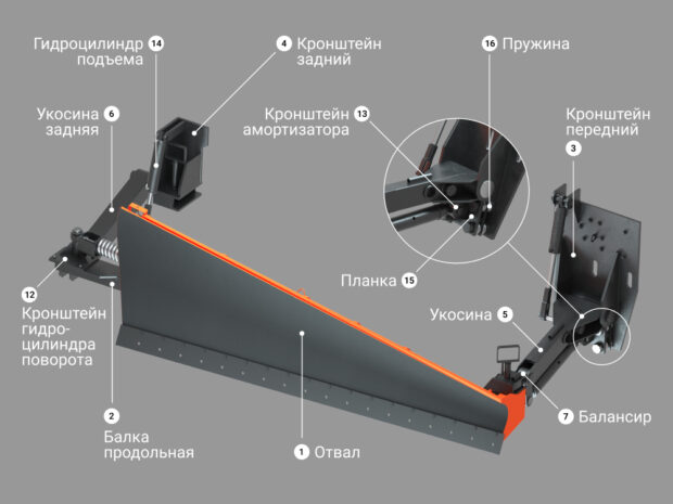 Купить Запчасти для бокового отвала цена «Регион 45»