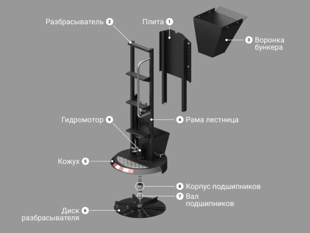 Купить Запчасти для установки разбрасывателя цена «Регион 45»