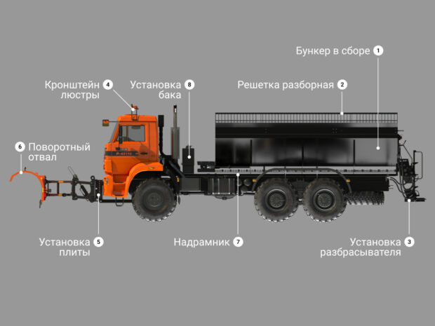 Купить Запчасти для пескоразбрасывателя цена «Регион 45»