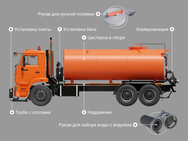 Запчасти для поливомоечного оборудования